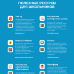 Иллюстрация к материалу «Что такое дистанционное образование?»