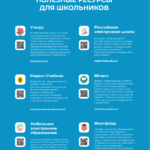 Иллюстрация к материалу «Что такое дистанционное образование?»