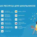 Иллюстрация к материалу «Что такое дистанционное образование?»