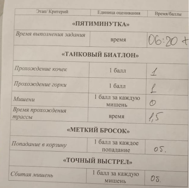 Иллюстрация к материалу «Конкурс технических макетов «ТехноКвест»»